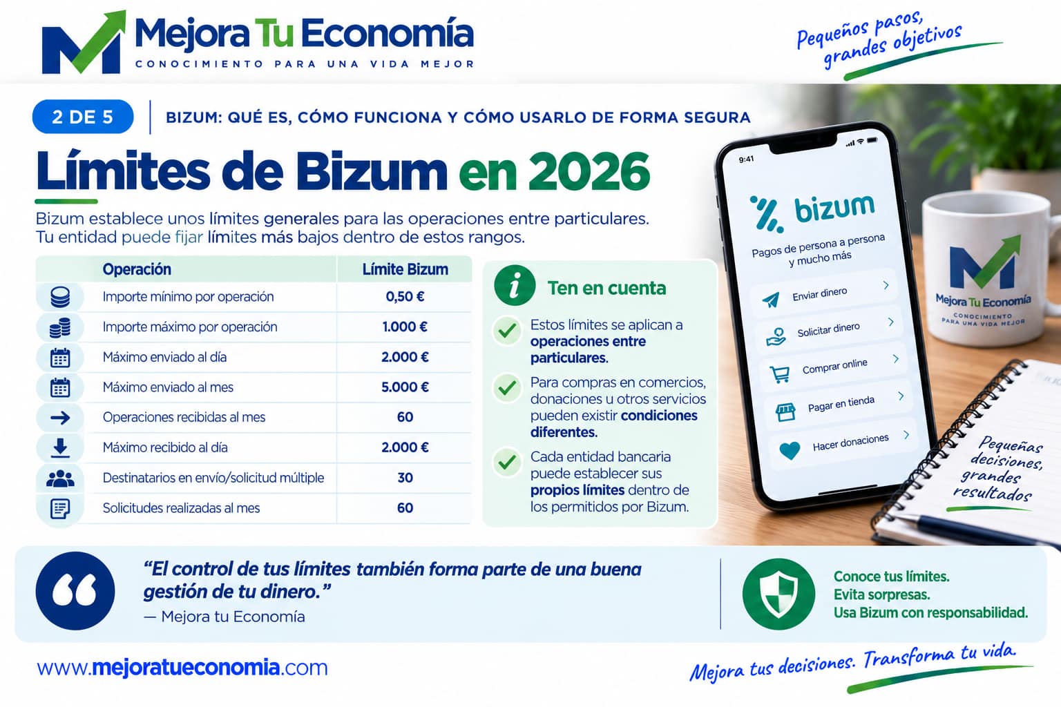Límites de Bizum en 2026