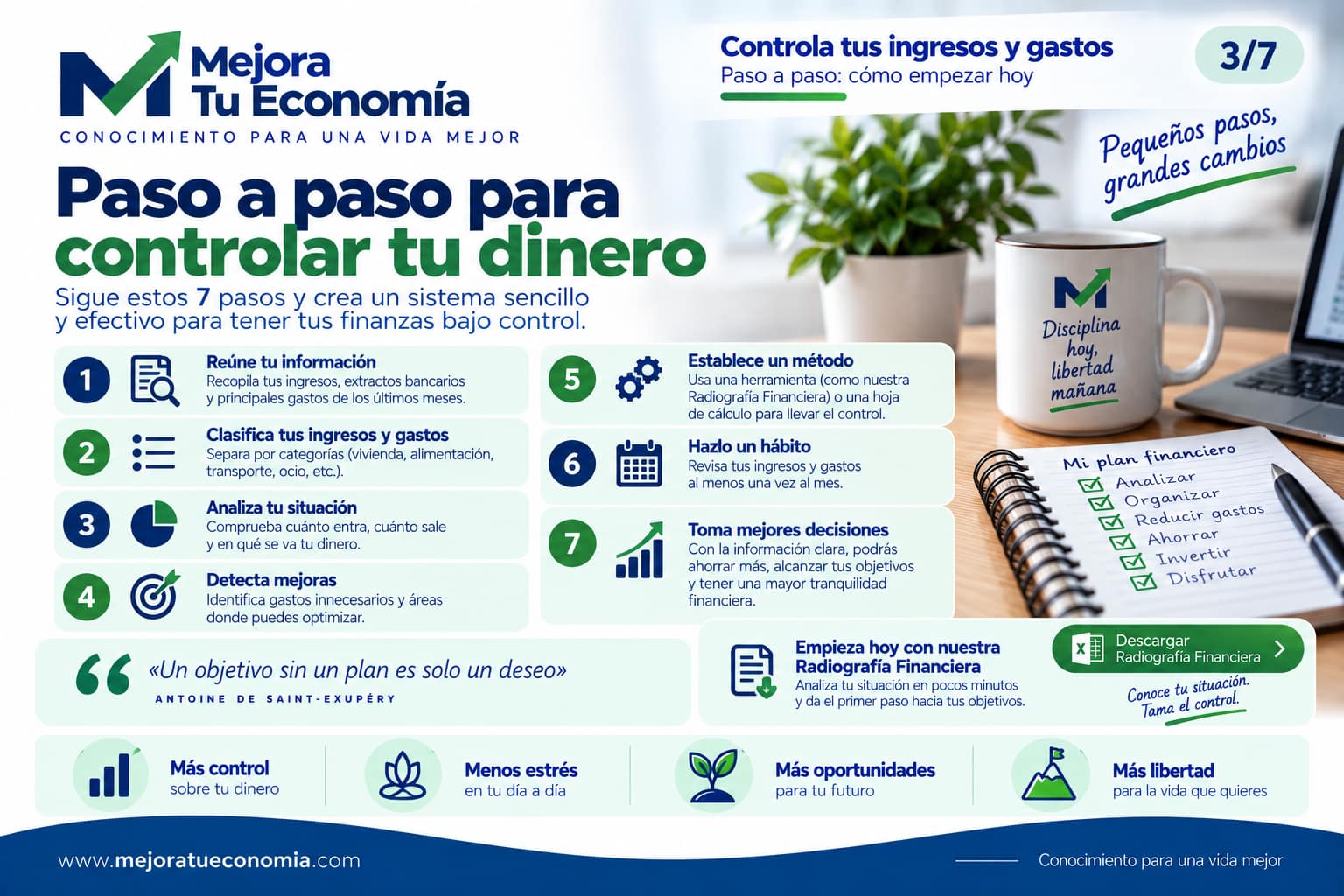 Paso a paso para controlar tus ingresos y gastos