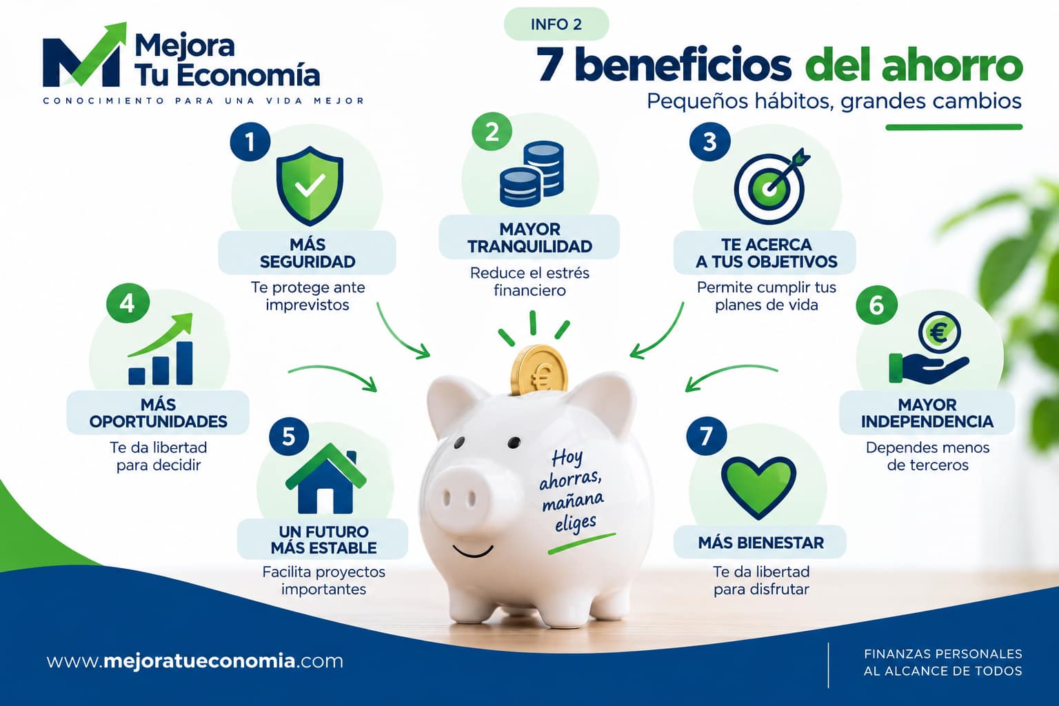 Siete beneficios del ahorro para mejorar tus finanzas personales