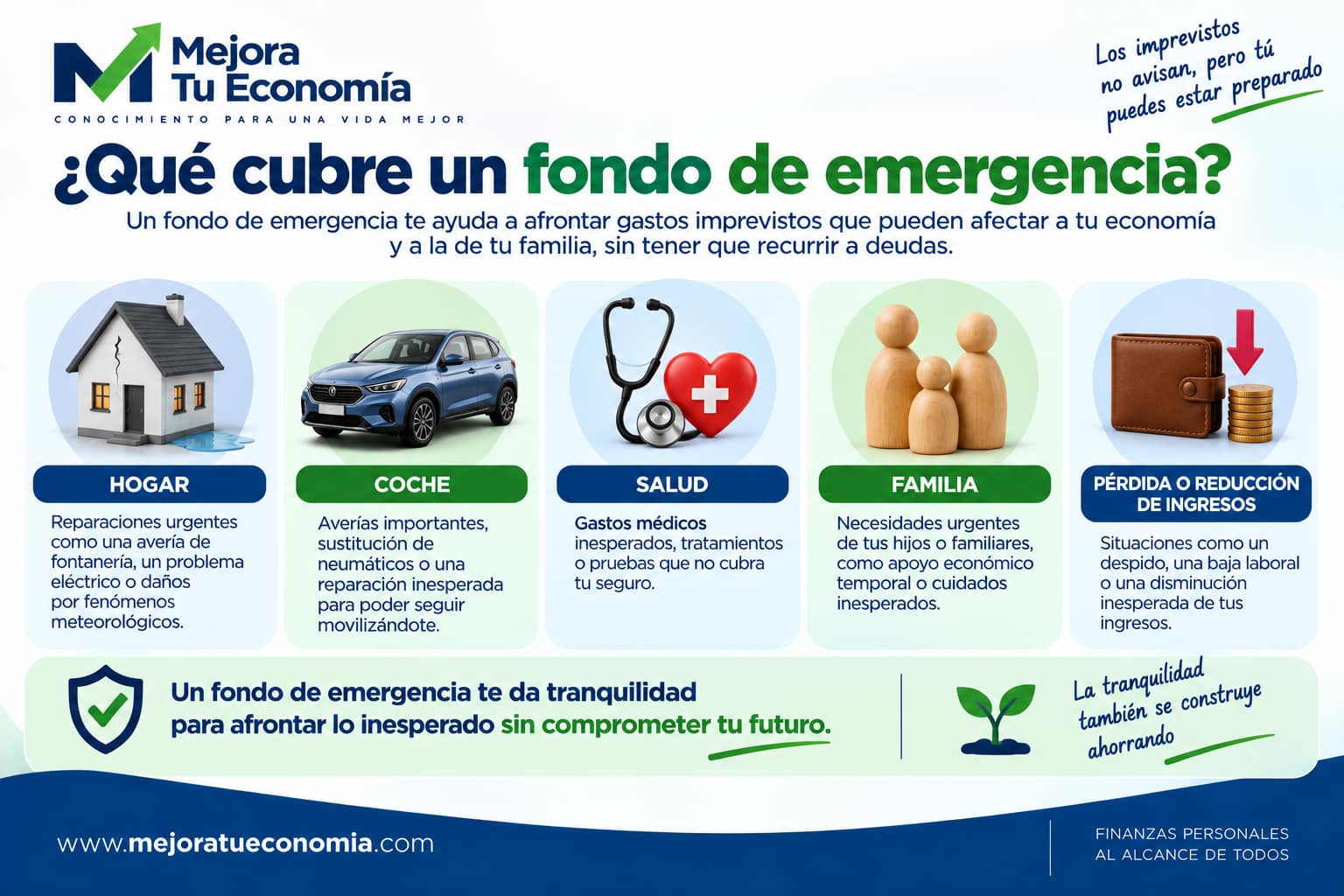 Qué situaciones puede cubrir un fondo de emergencia: hogar, coche, salud, familia e ingresos