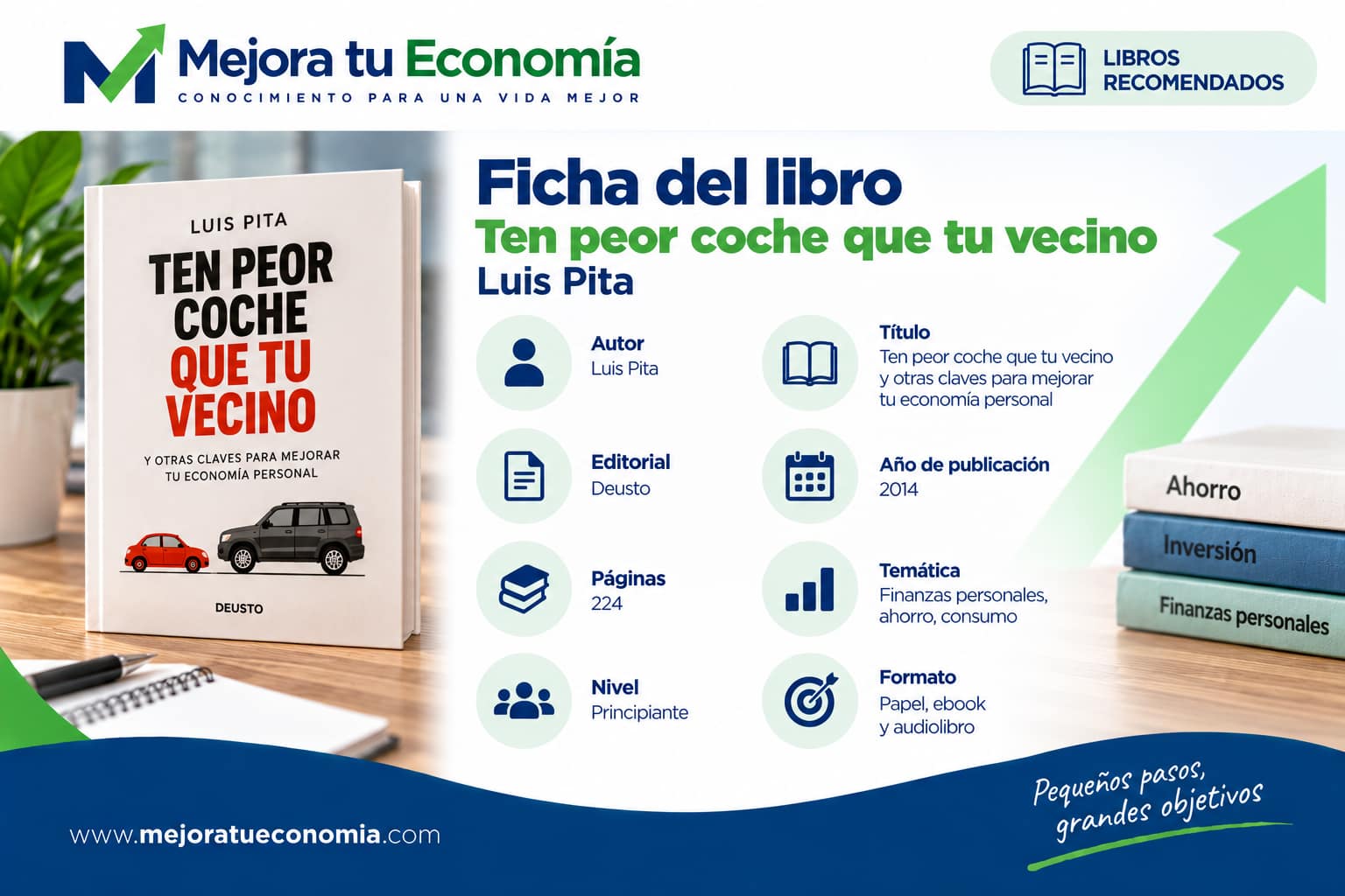Ficha del libro Ten peor coche que tu vecino de Luis Pita