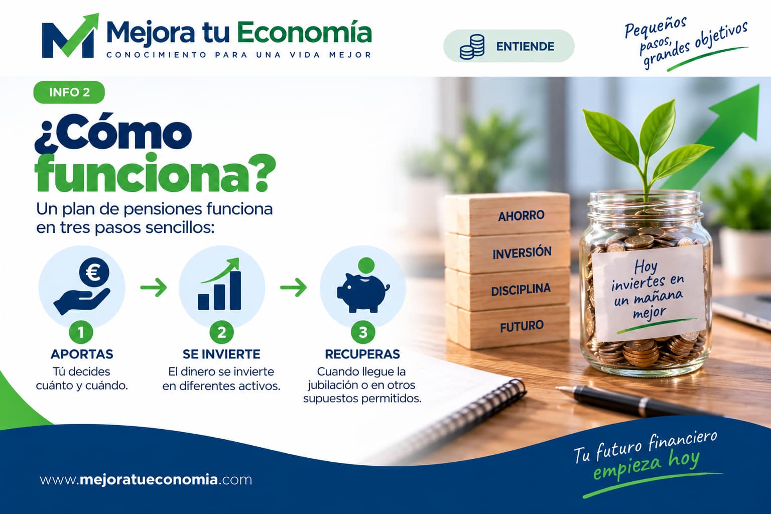 Cómo funciona un plan de pensiones