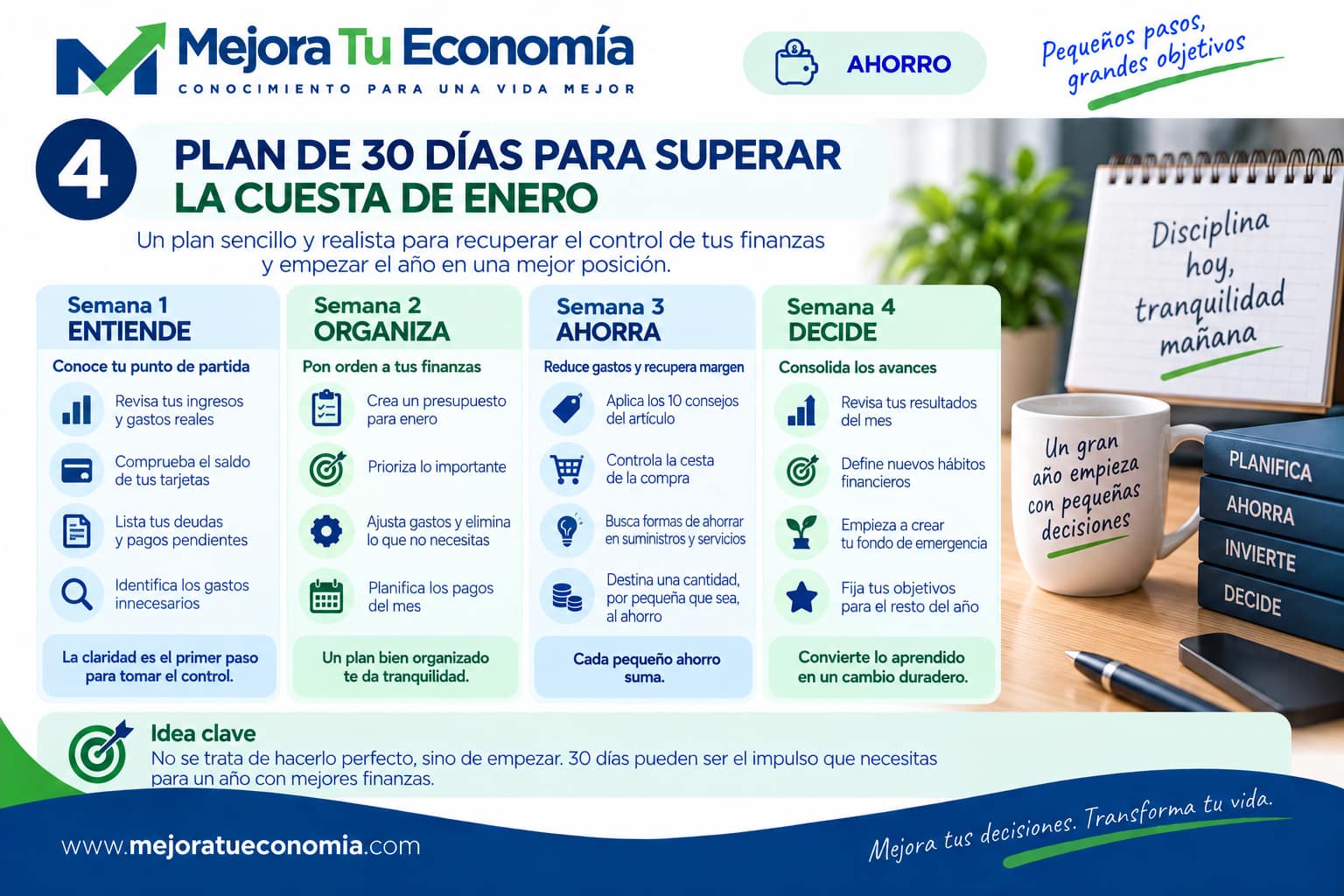 Plan de 30 días para superar la cuesta de enero