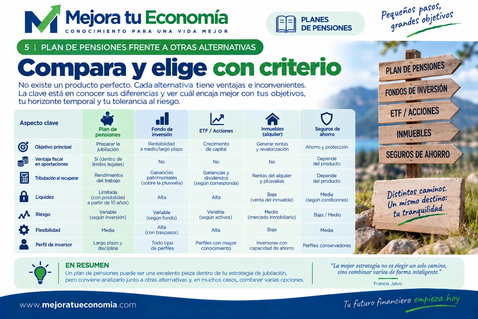 Comparativa entre plan de pensiones y otras alternativas para la jubilación