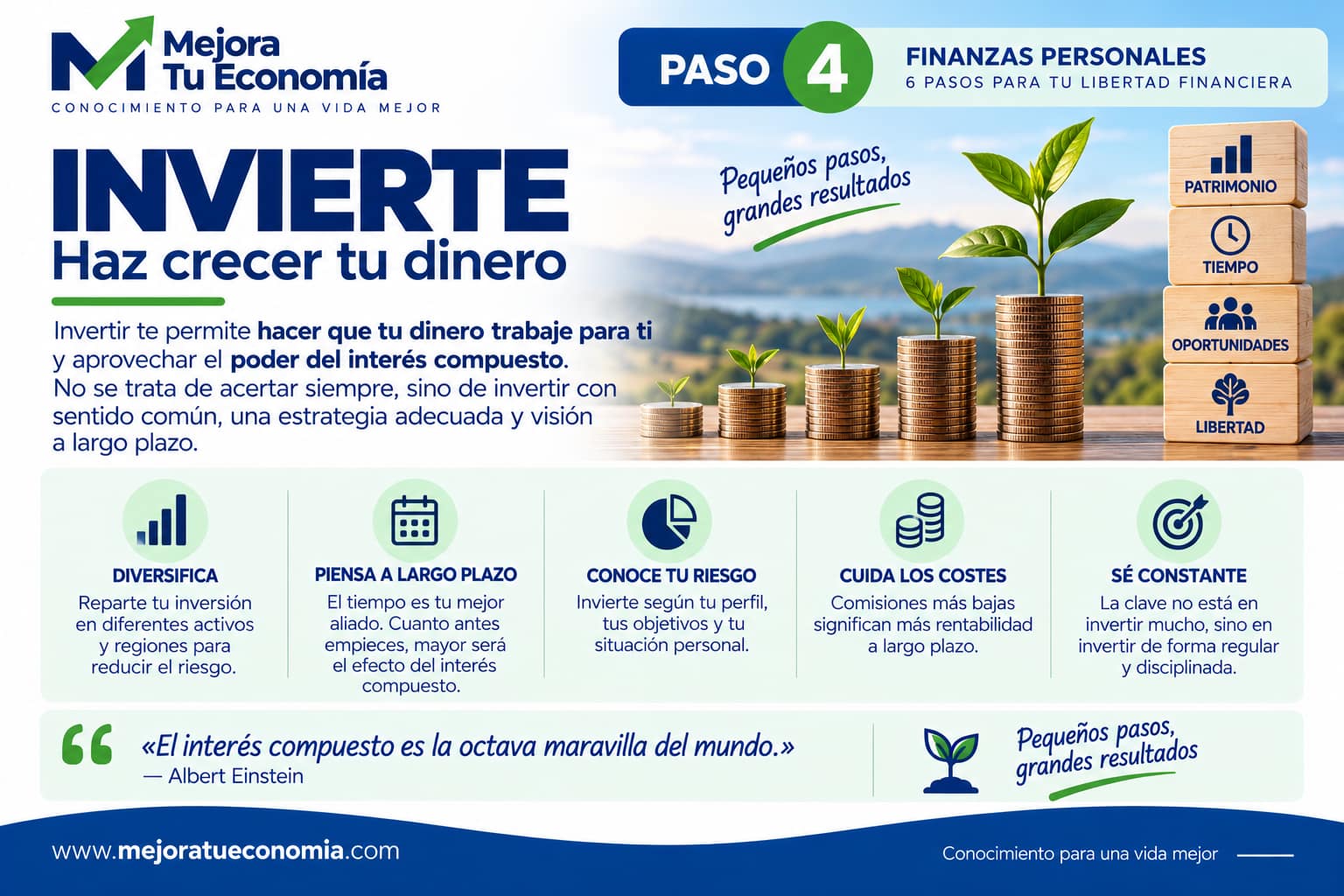 INVIERTE: haz crecer tu dinero con diversificación, tiempo y constancia