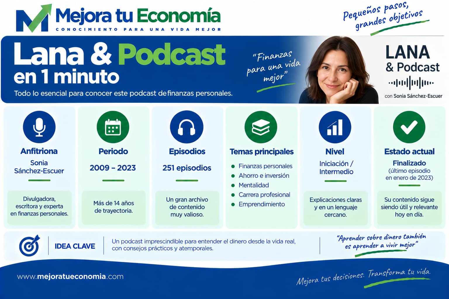 Lana y Podcast en un minuto