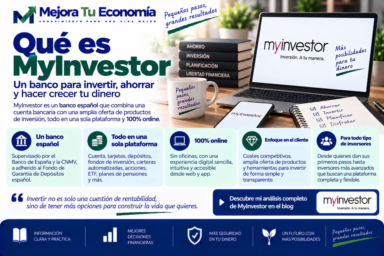 Qué es MyInvestor y qué servicios financieros ofrece