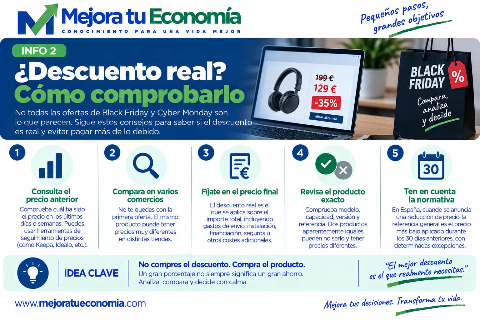 Cómo comprobar si un descuento de Black Friday es real