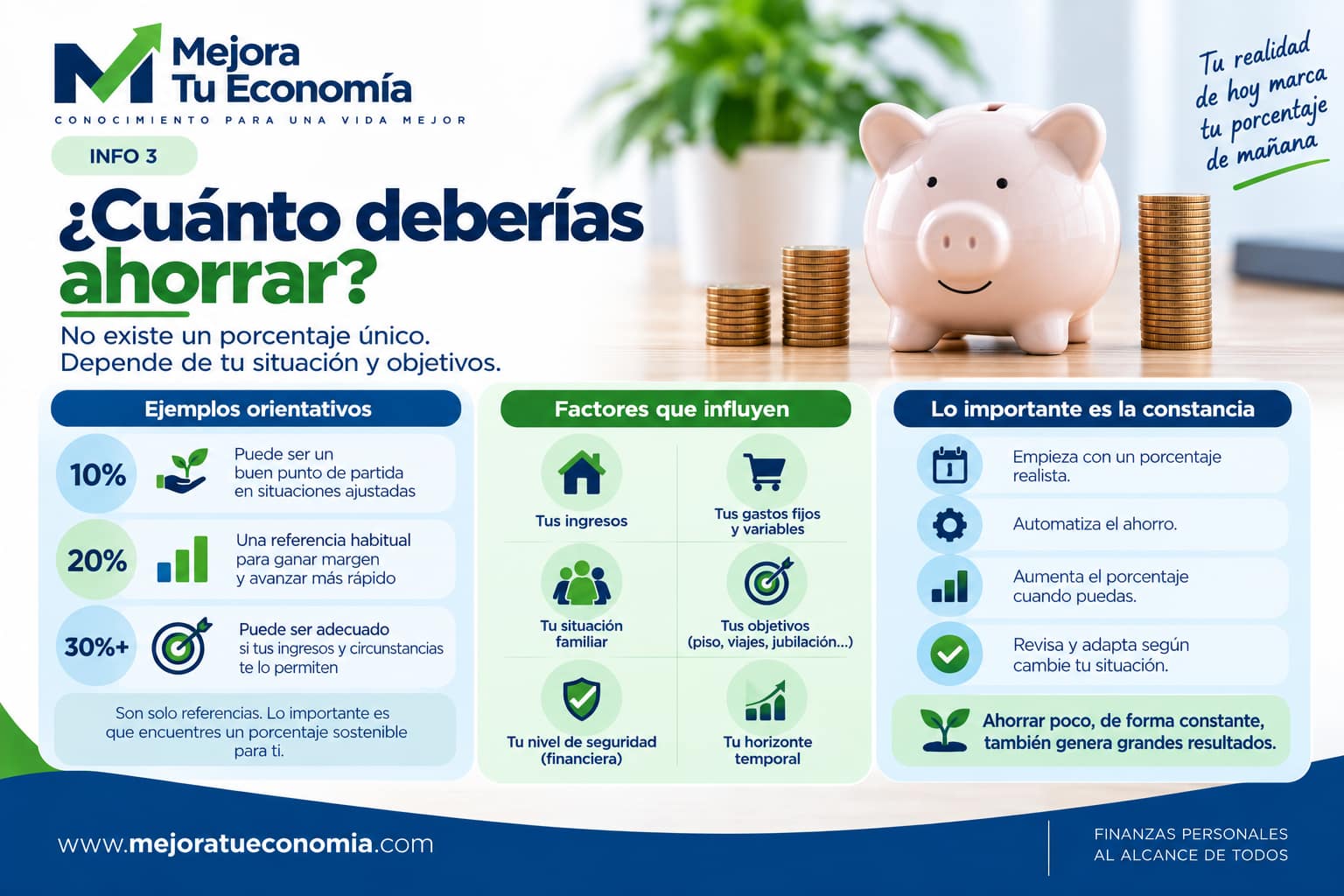 Cuánto deberías ahorrar según tu situación, objetivos y capacidad financiera