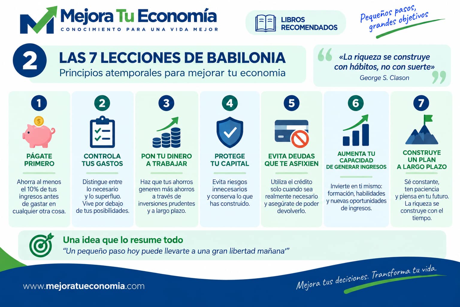 Las 7 lecciones de El hombre más rico de Babilonia