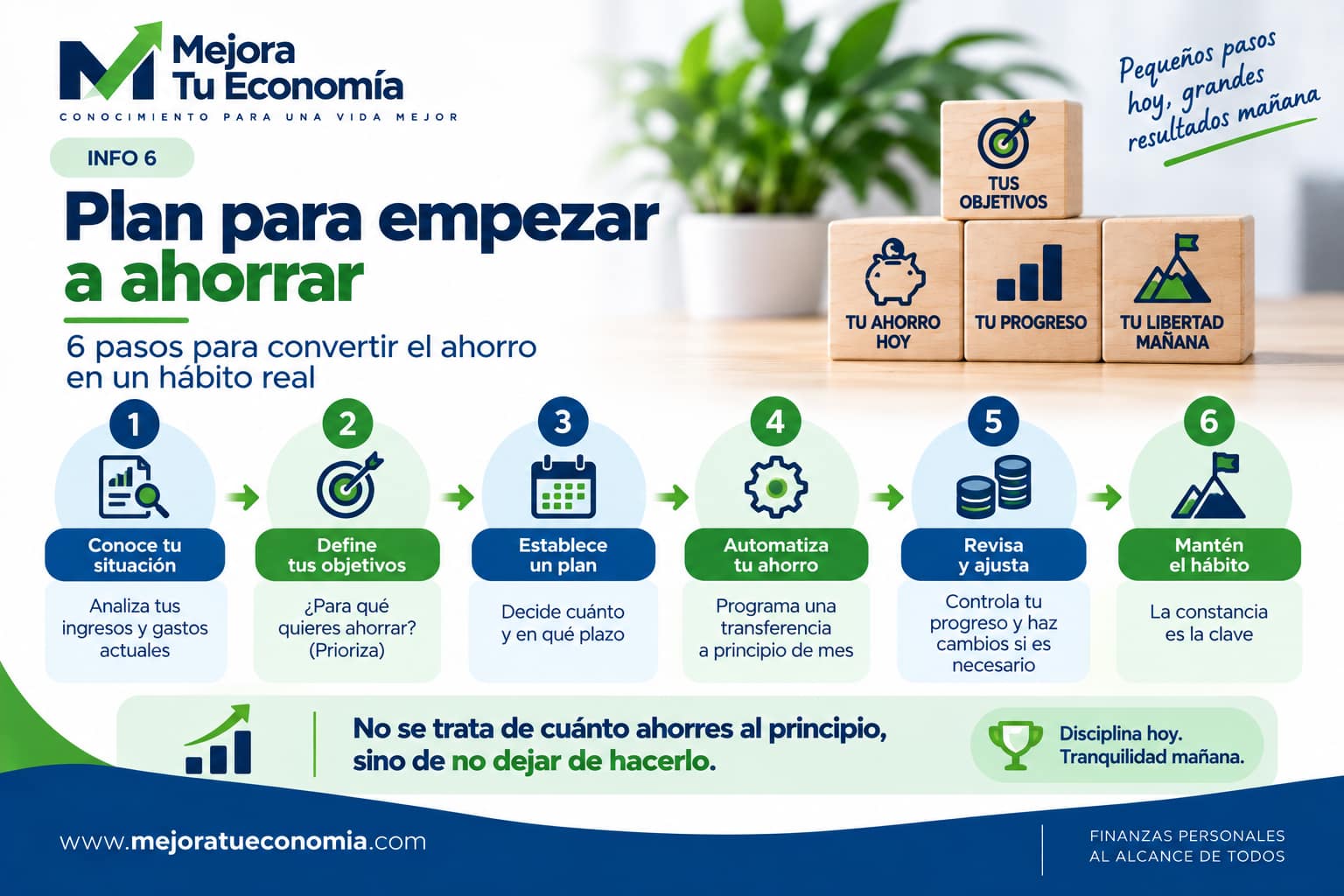 Plan de seis pasos para empezar a ahorrar de forma sostenible