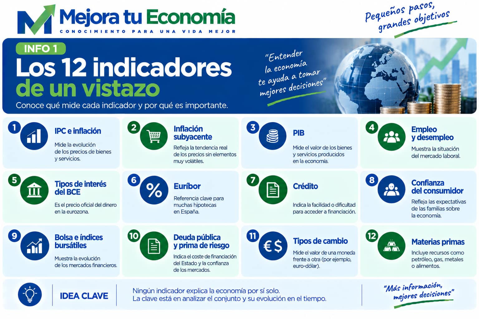Los 12 indicadores económicos y financieros de un vistazo