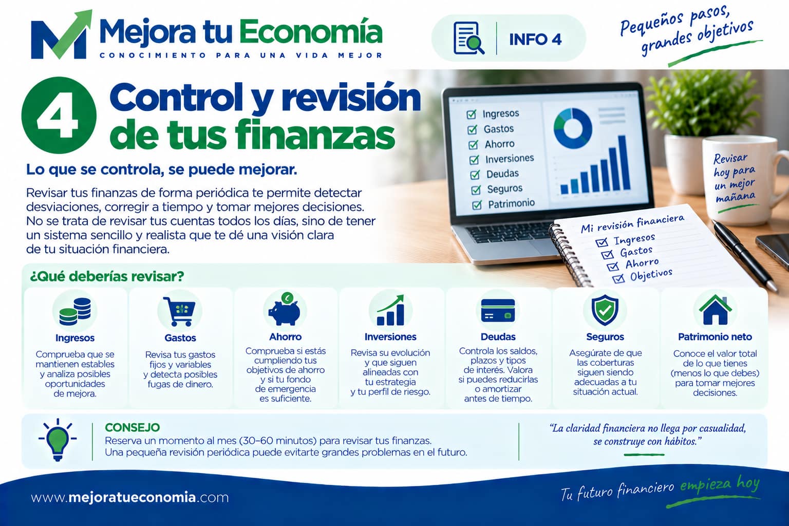 Control y revisión periódica de tus finanzas
