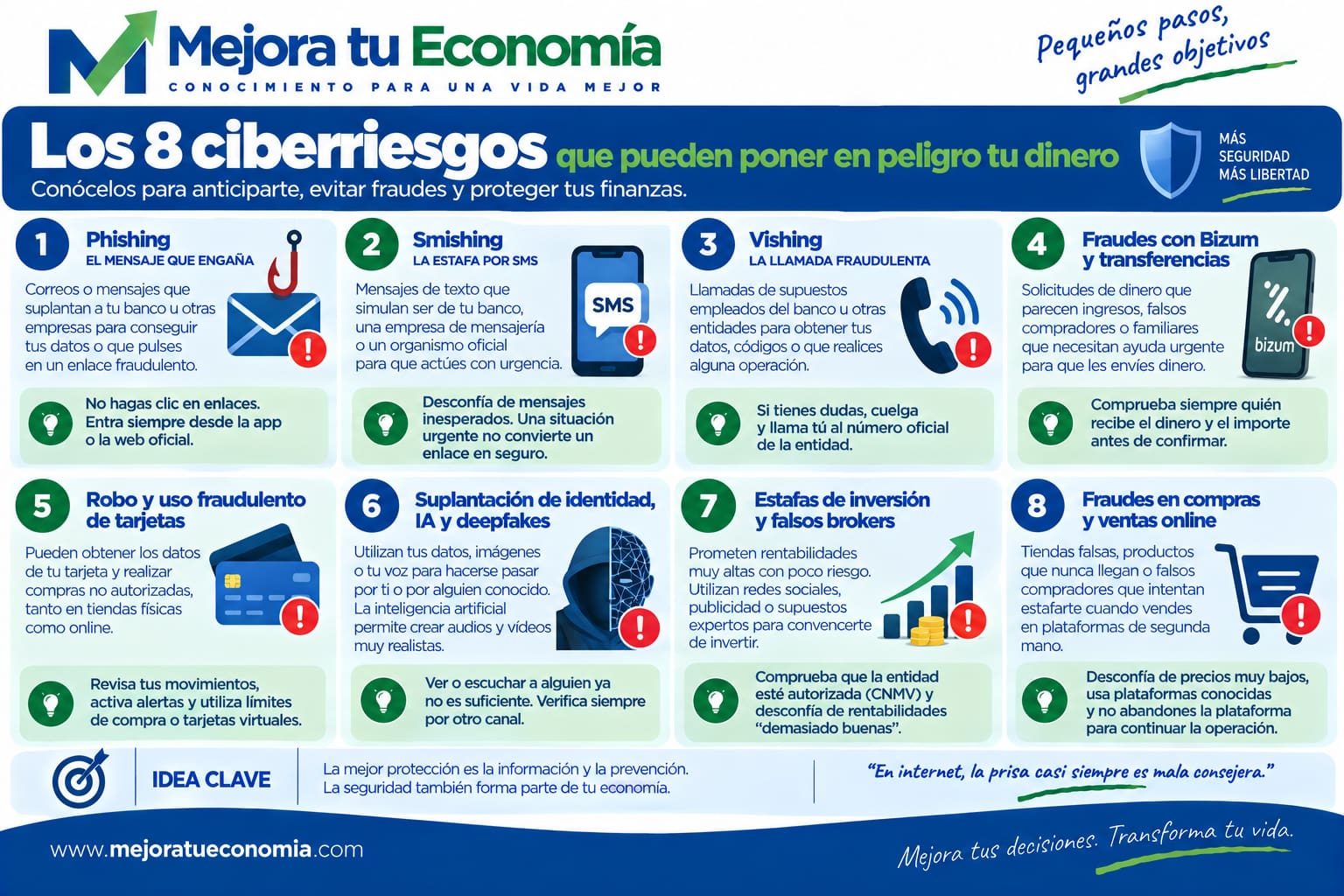 Los 8 ciberriesgos que pueden poner en peligro tu dinero