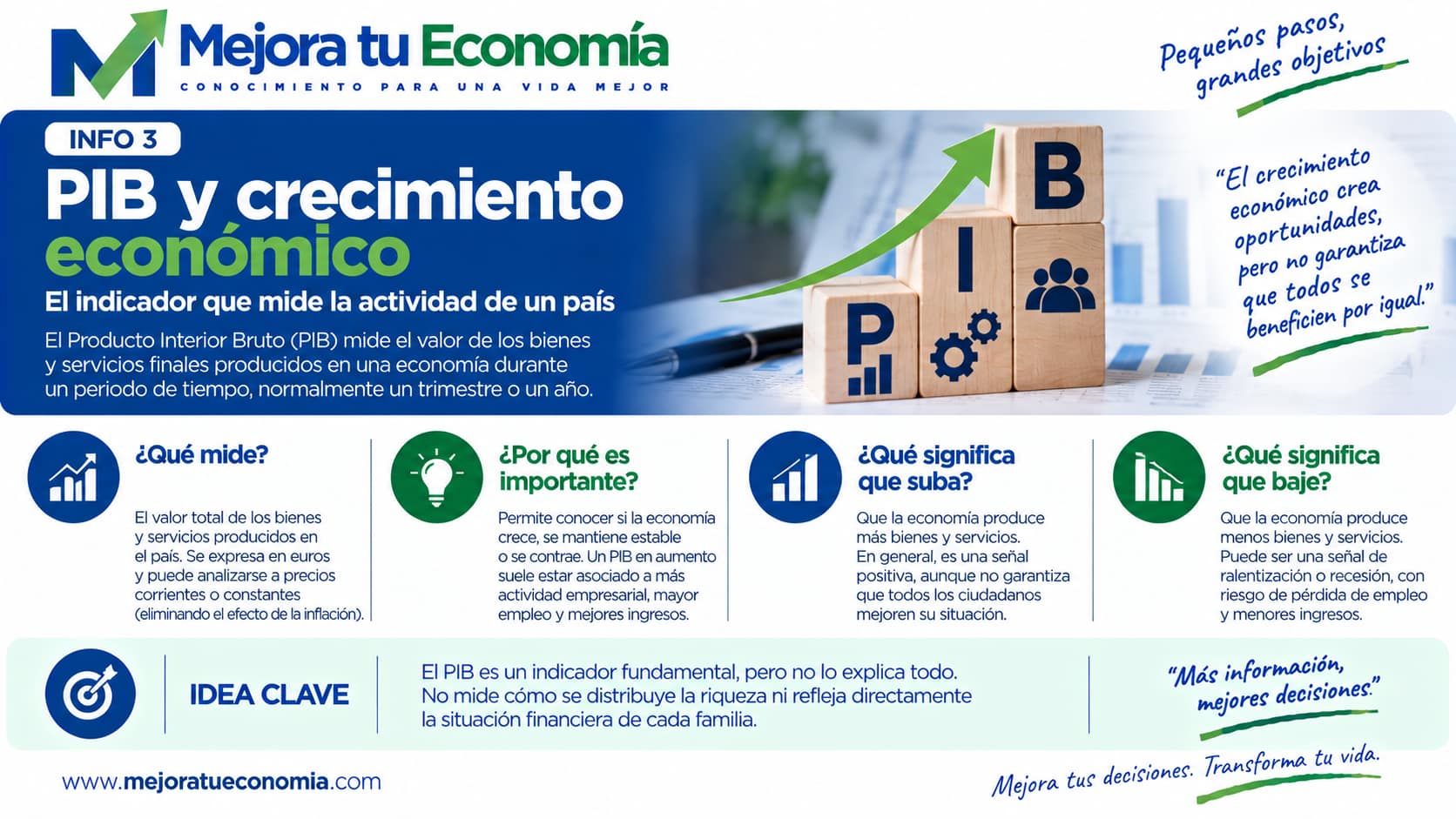 PIB y crecimiento económico