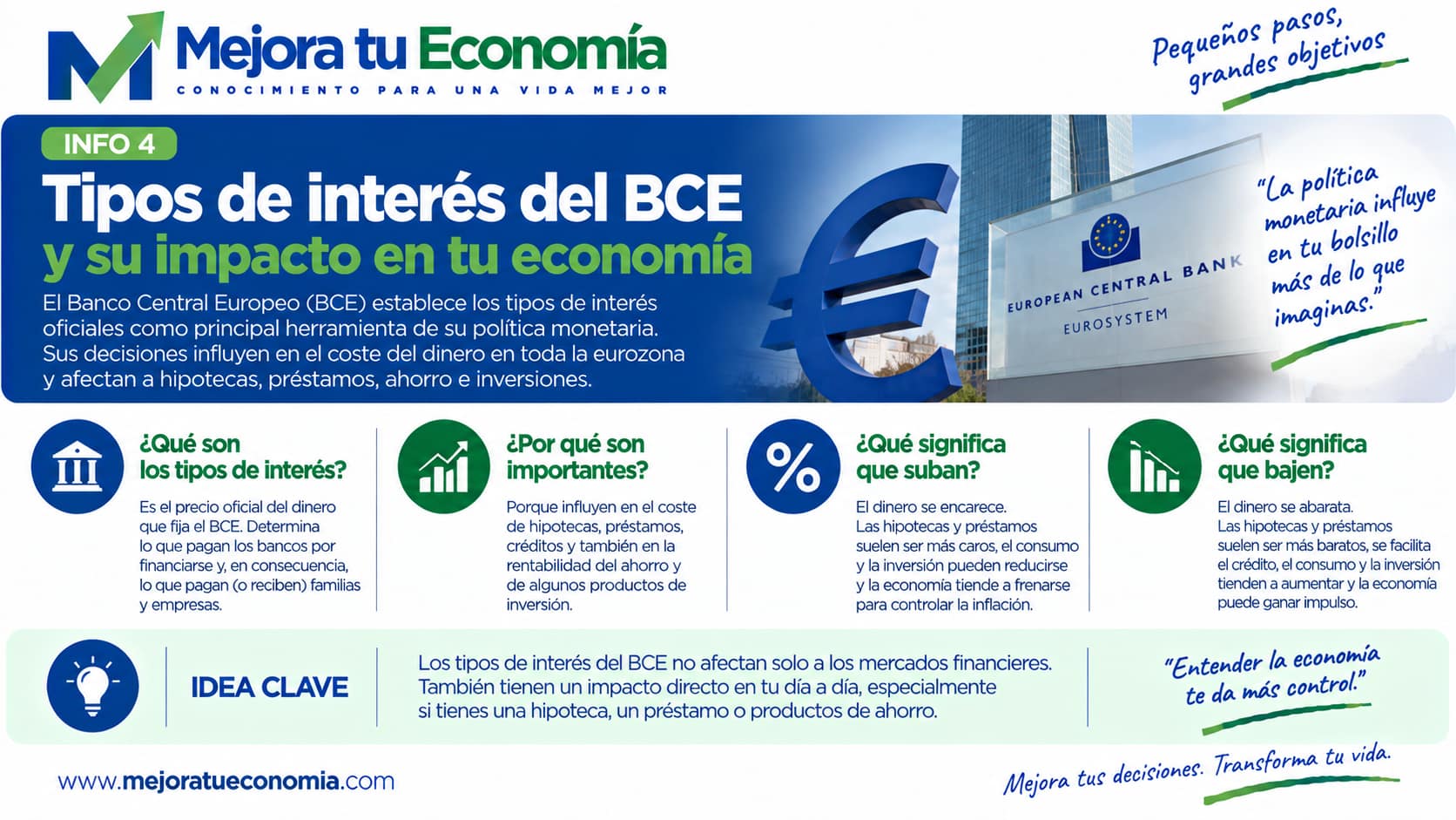 Tipos de interés del BCE y su impacto en la economía