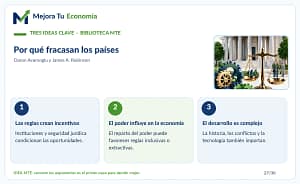 Infografia de tres claves de Por qué fracasan los países - Mejora Tu Economia