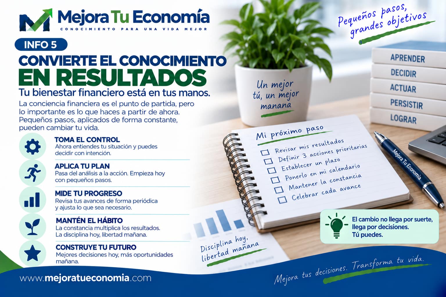 Convierte el conocimiento financiero en resultados