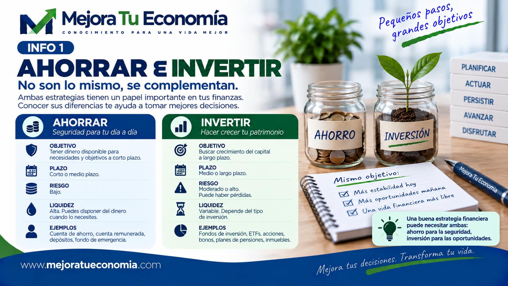 Ahorrar e invertir: diferencias y cómo se complementan