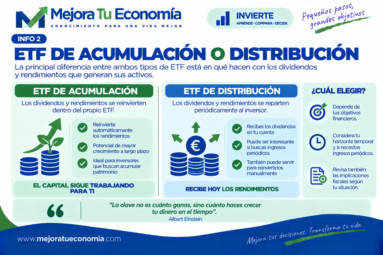 ETF de acumulación o distribución