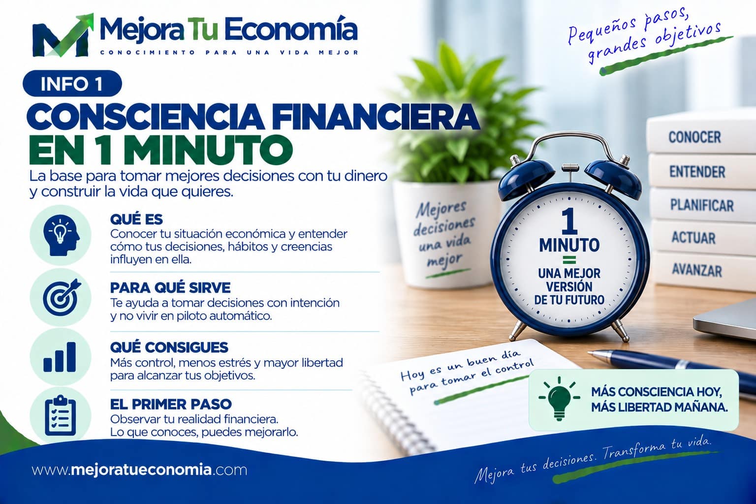 Consciencia financiera en un minuto
