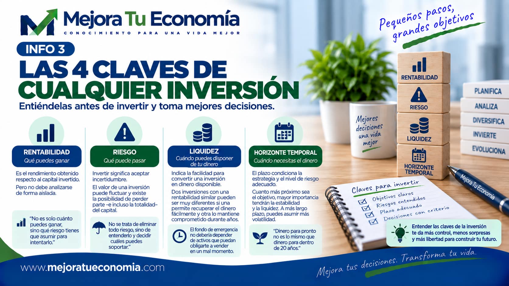 Rentabilidad, riesgo, liquidez y horizonte temporal: cuatro claves de una inversión