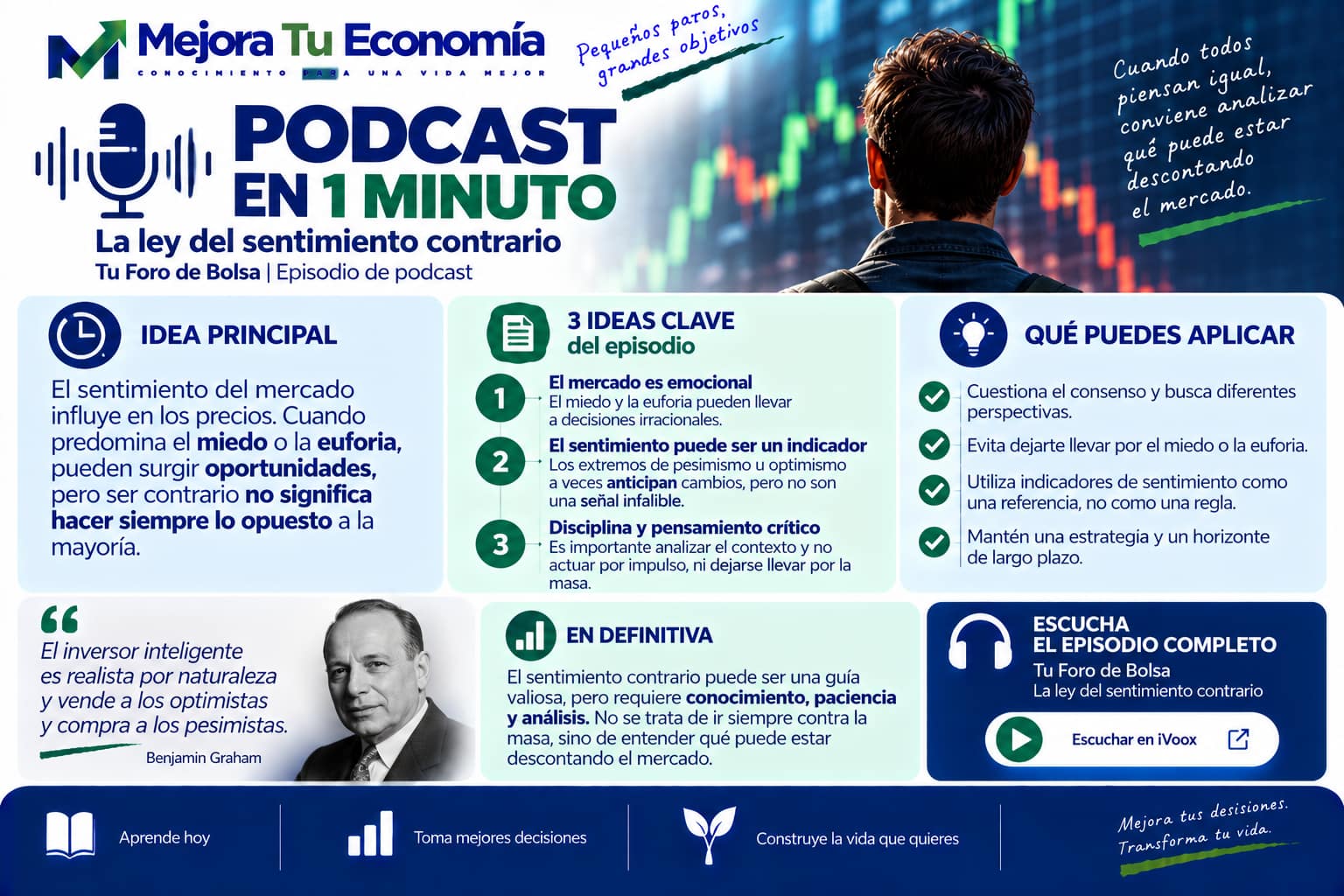 Podcast en 1 minuto: La ley del sentimiento contrario, Tu Foro de Bolsa