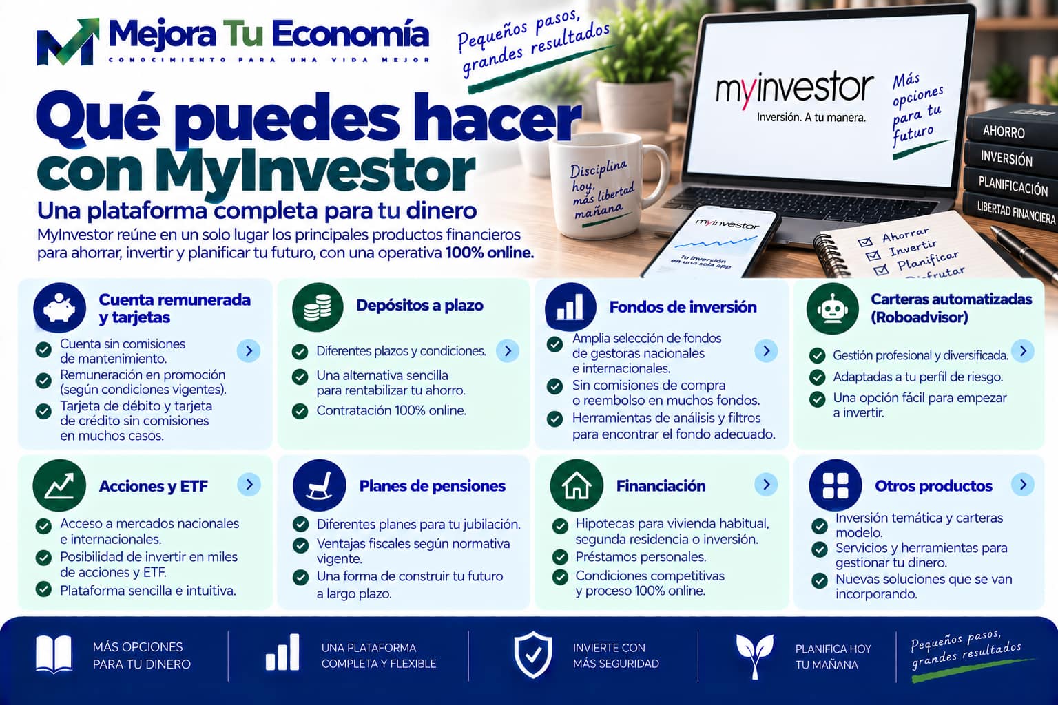 Qué puedes hacer con MyInvestor