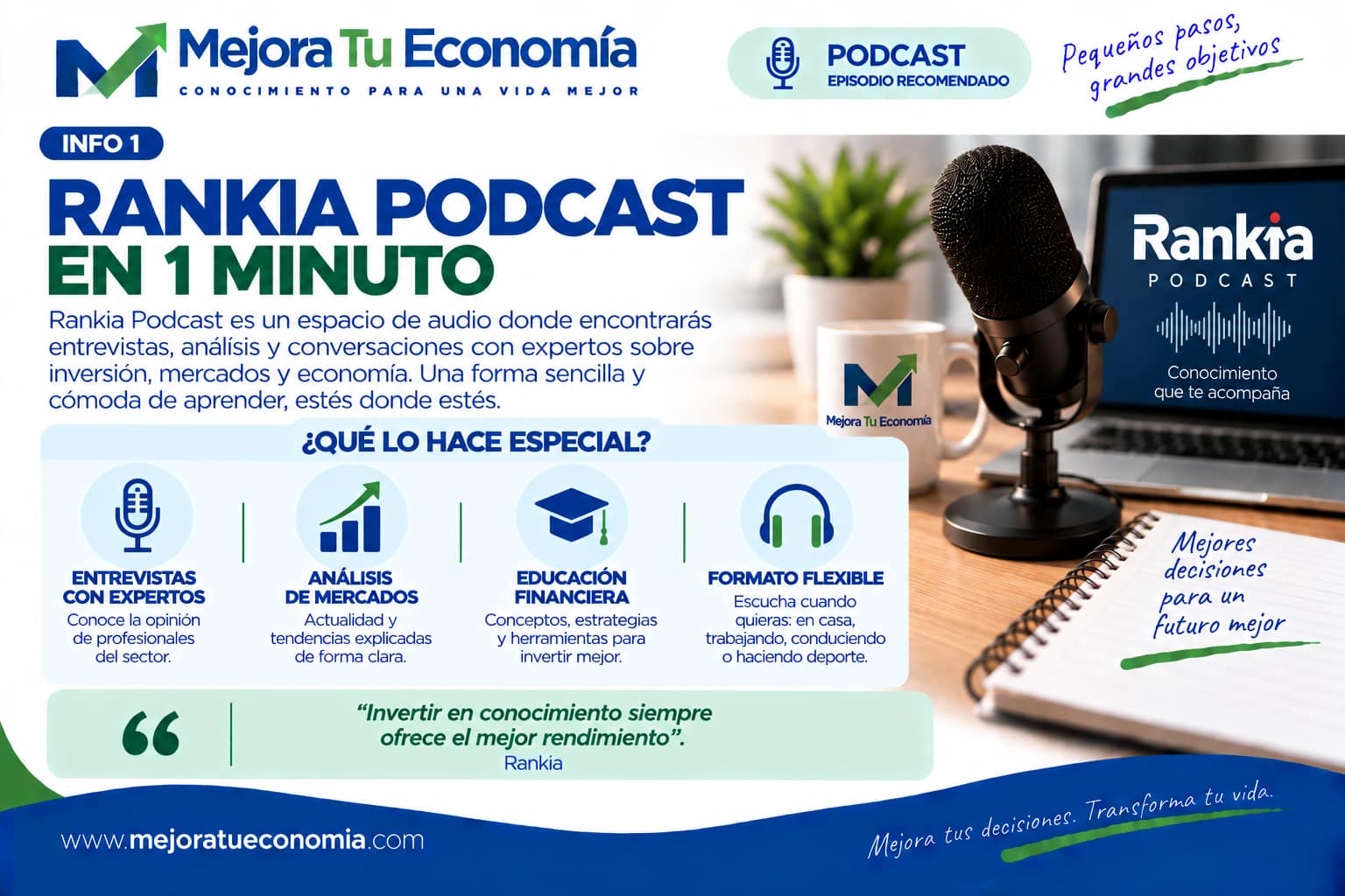 Rankia Podcast en 1 minuto