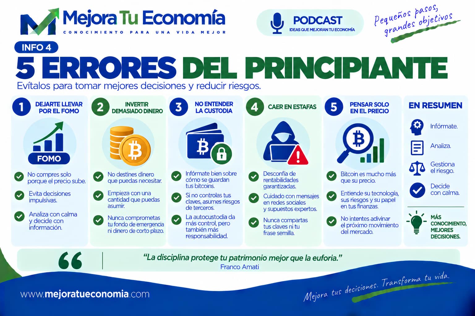 Cinco errores del principiante al acercarse a Bitcoin