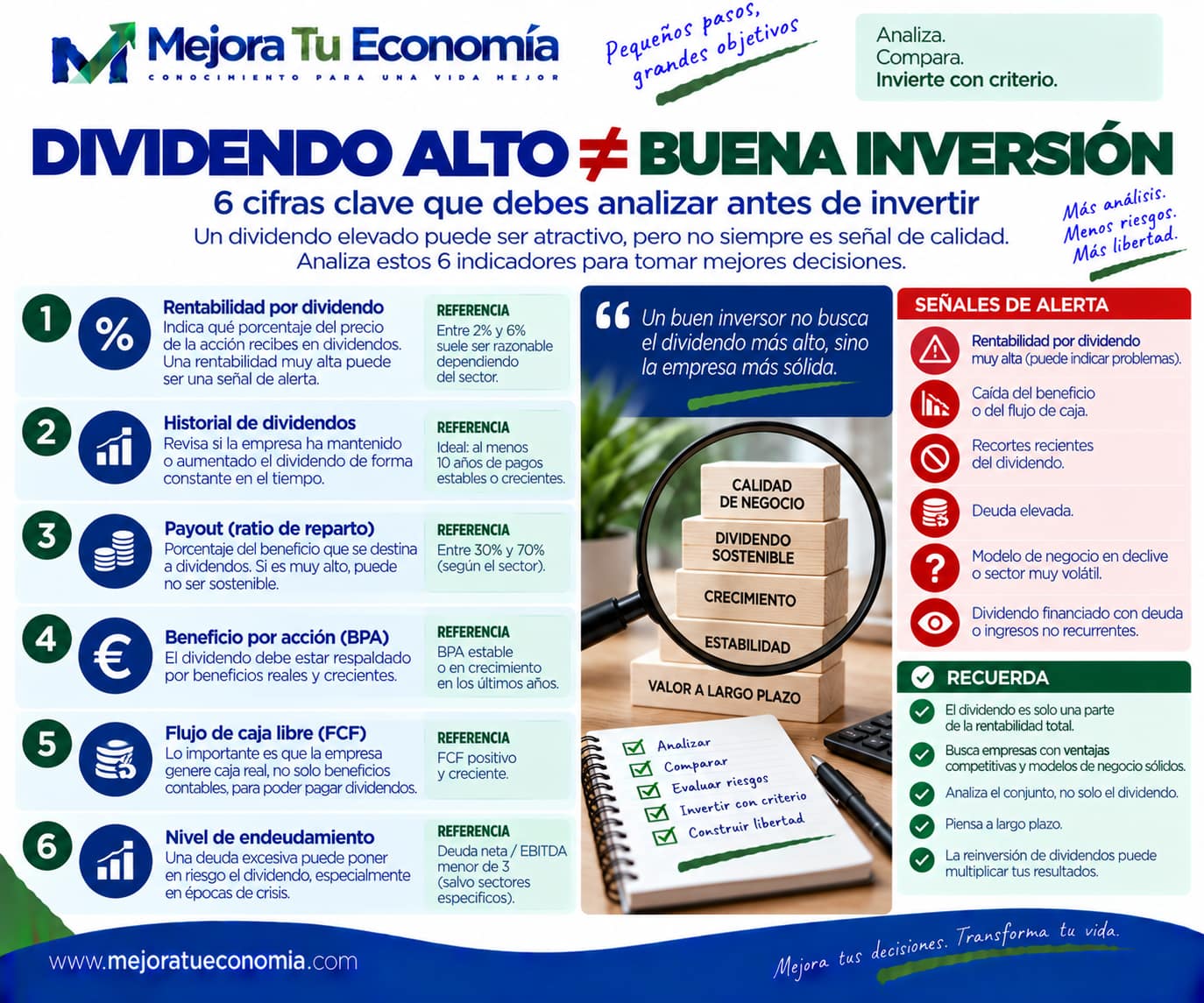 Dividendo alto no significa buena inversión: indicadores que debes analizar