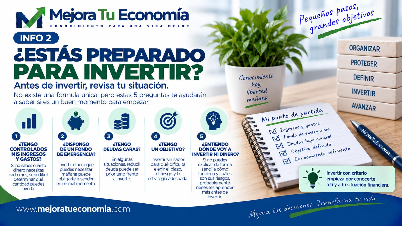 Cinco preguntas para saber si estás preparado para invertir