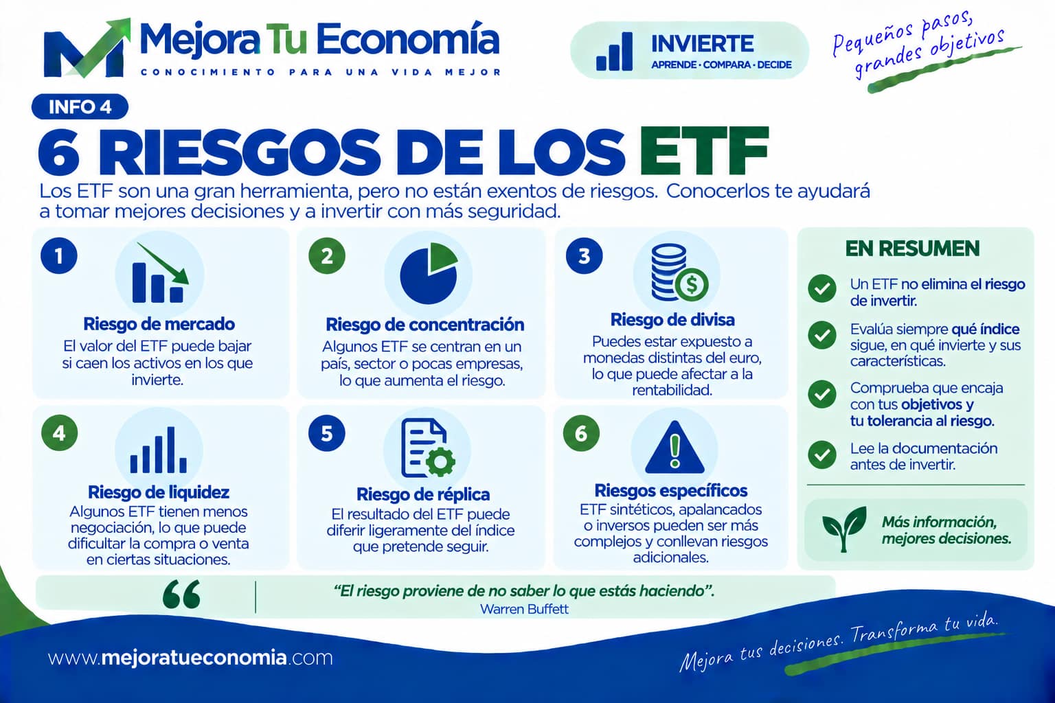 Seis riesgos de los ETF
