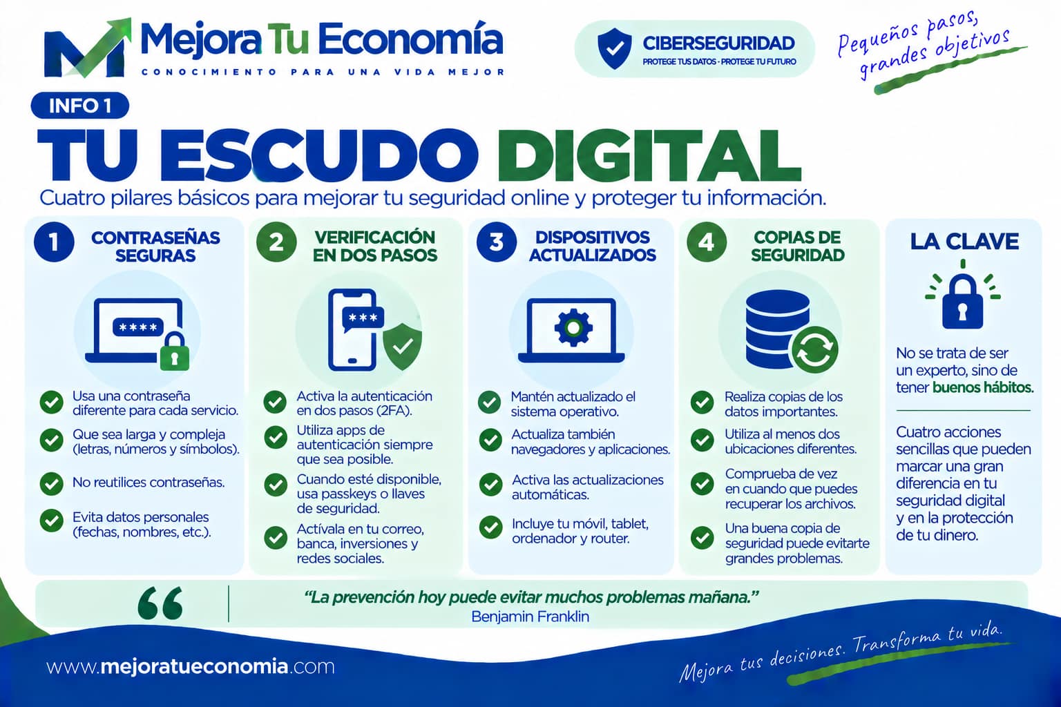Tu escudo digital: cuatro pilares de ciberseguridad