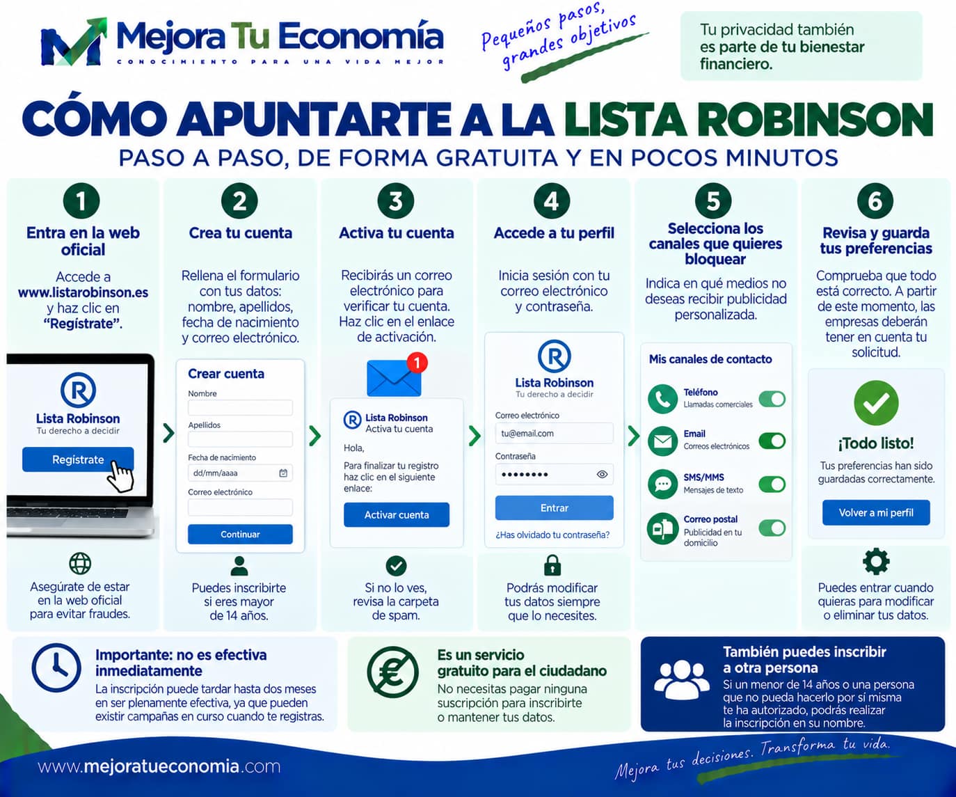 Cómo apuntarte a la Lista Robinson paso a paso
