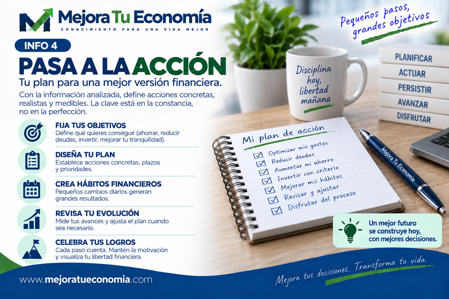 Pasa a la acción con un plan financiero concreto y medible