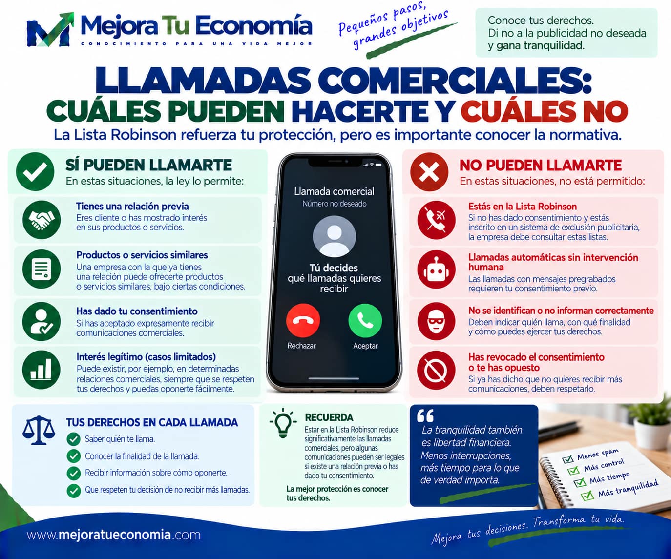 Llamadas comerciales: cuáles pueden hacerte y cuáles no