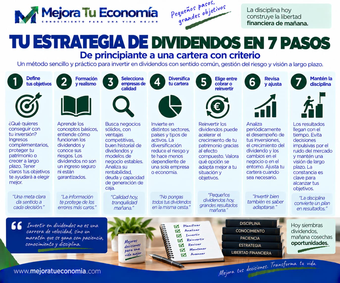 Estrategia de inversión en dividendos en siete pasos