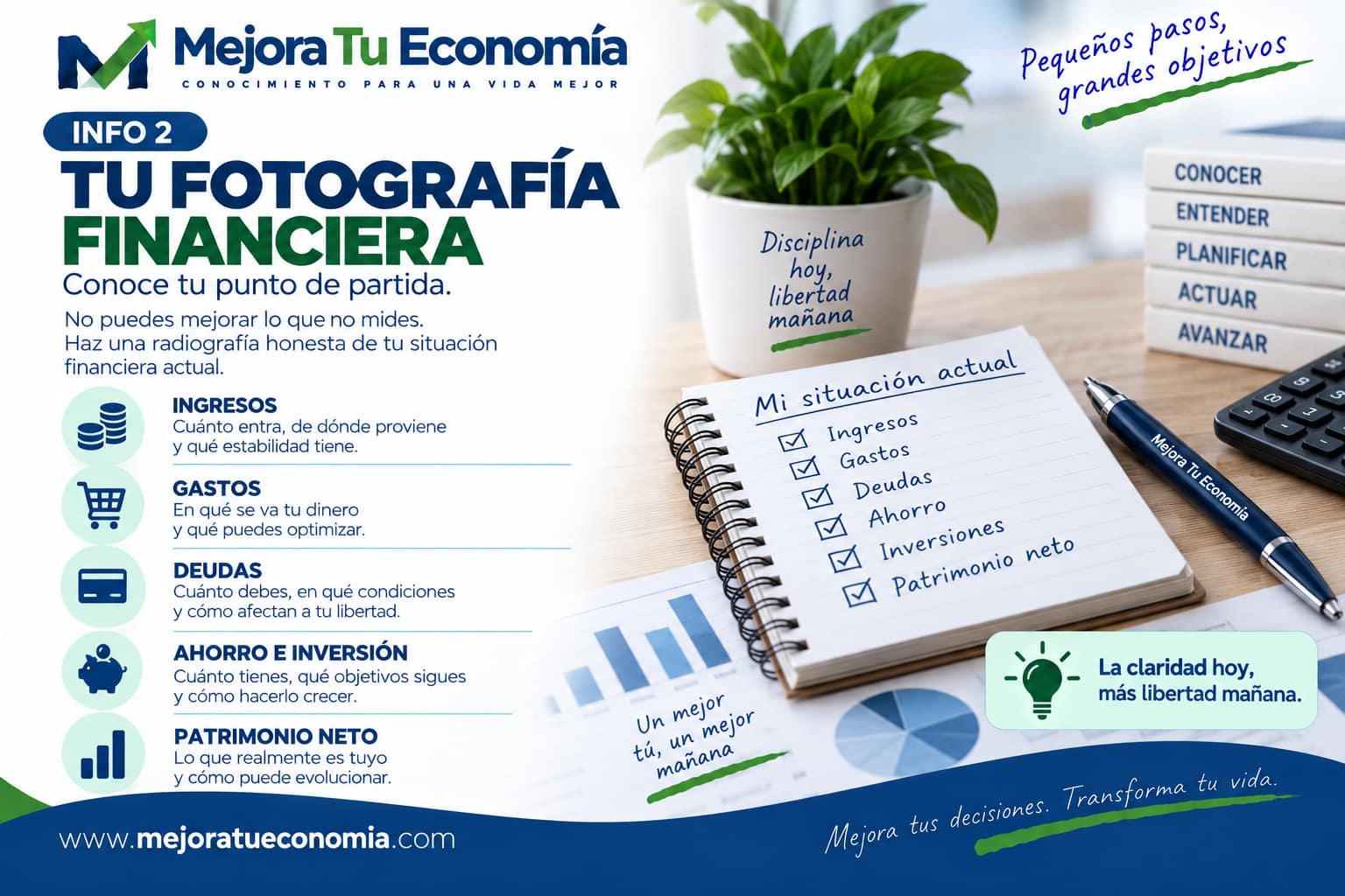 Tu fotografía financiera: ingresos, gastos, deudas, ahorro e inversión y patrimonio neto