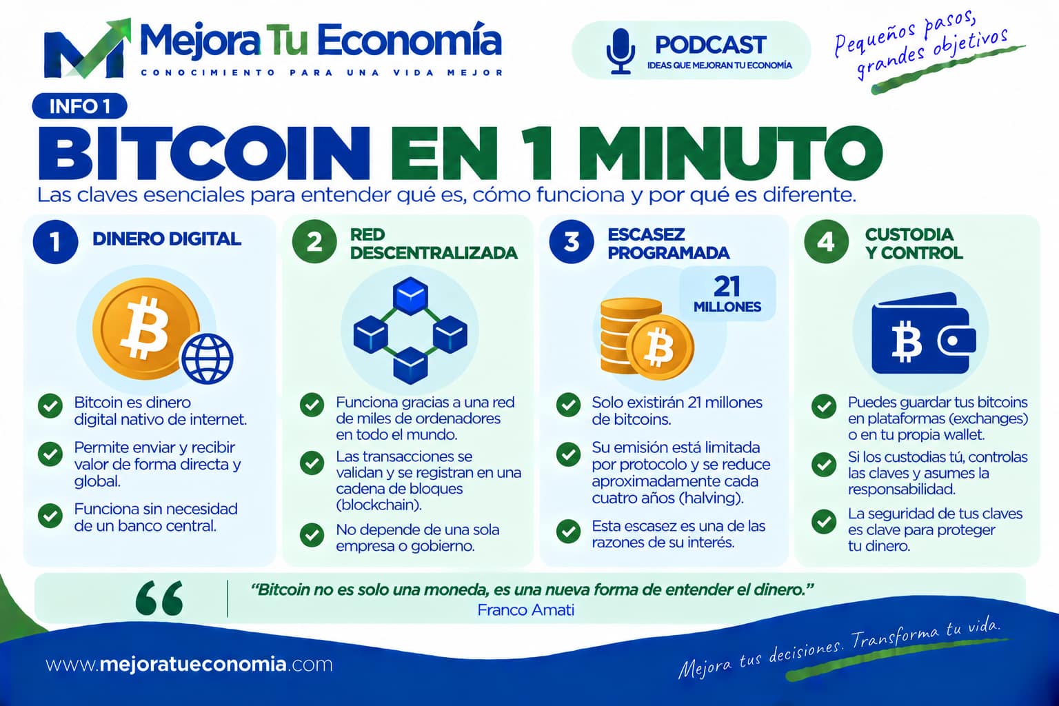 Bitcoin en un minuto: conceptos esenciales