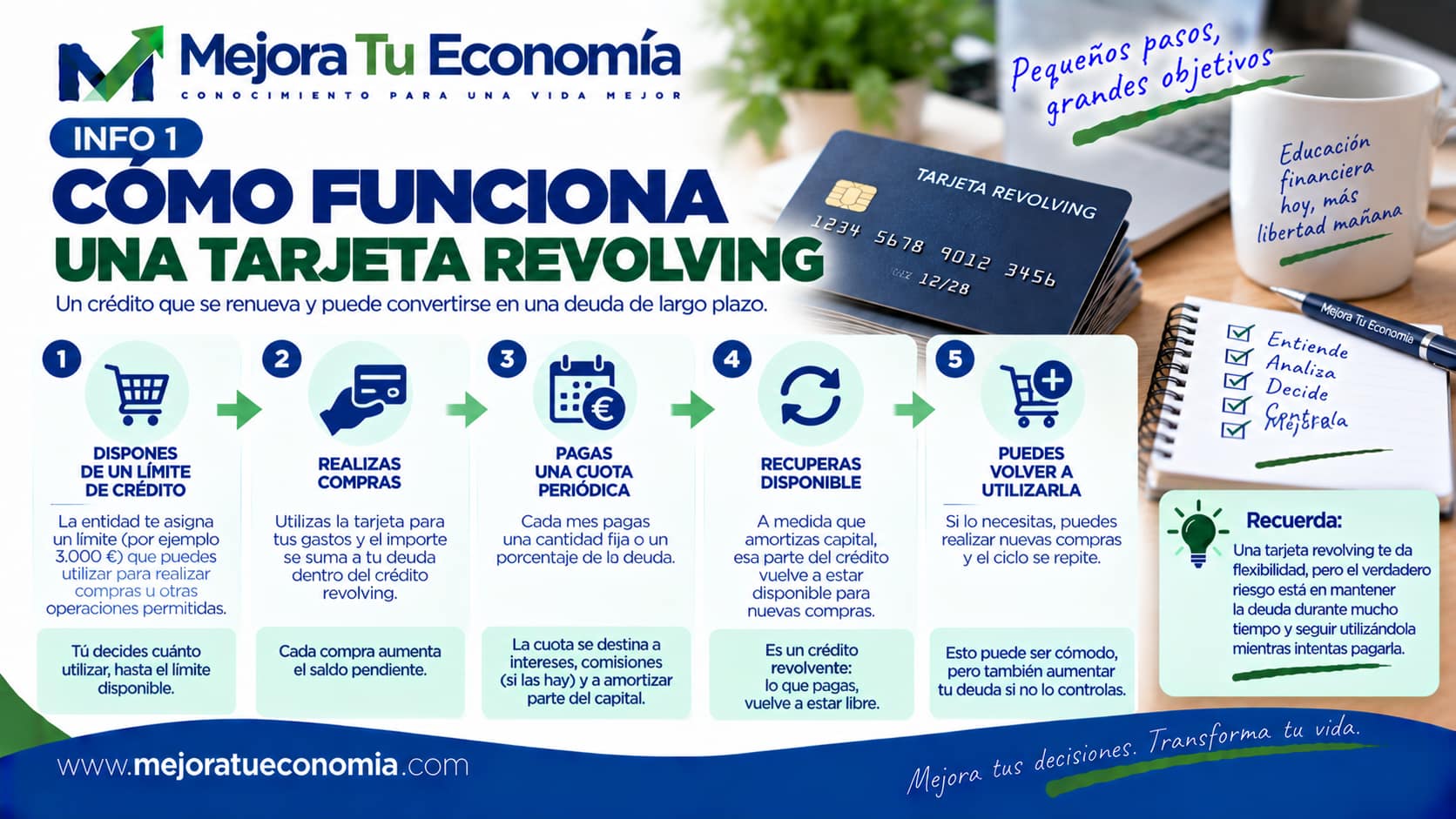 Cómo funciona una tarjeta revolving