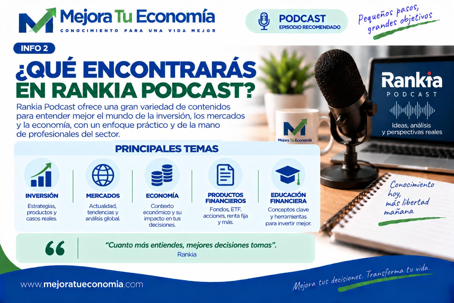 Qué encontrarás en Rankia Podcast