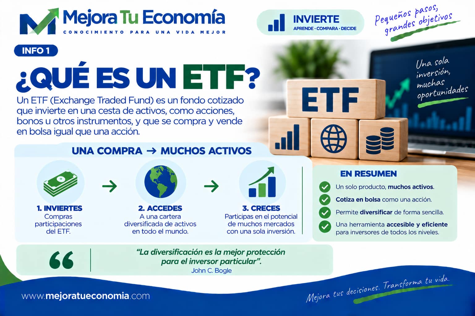 Qué es un ETF