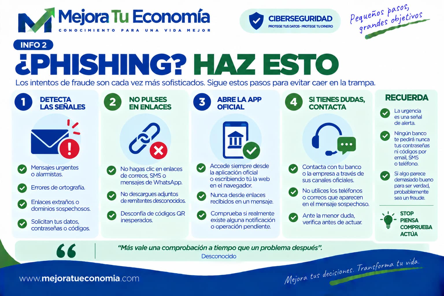 Qué hacer ante un posible phishing