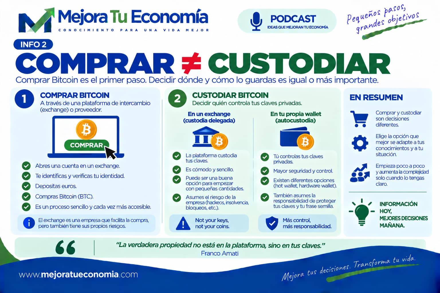 Comprar Bitcoin y custodiar Bitcoin son decisiones diferentes
