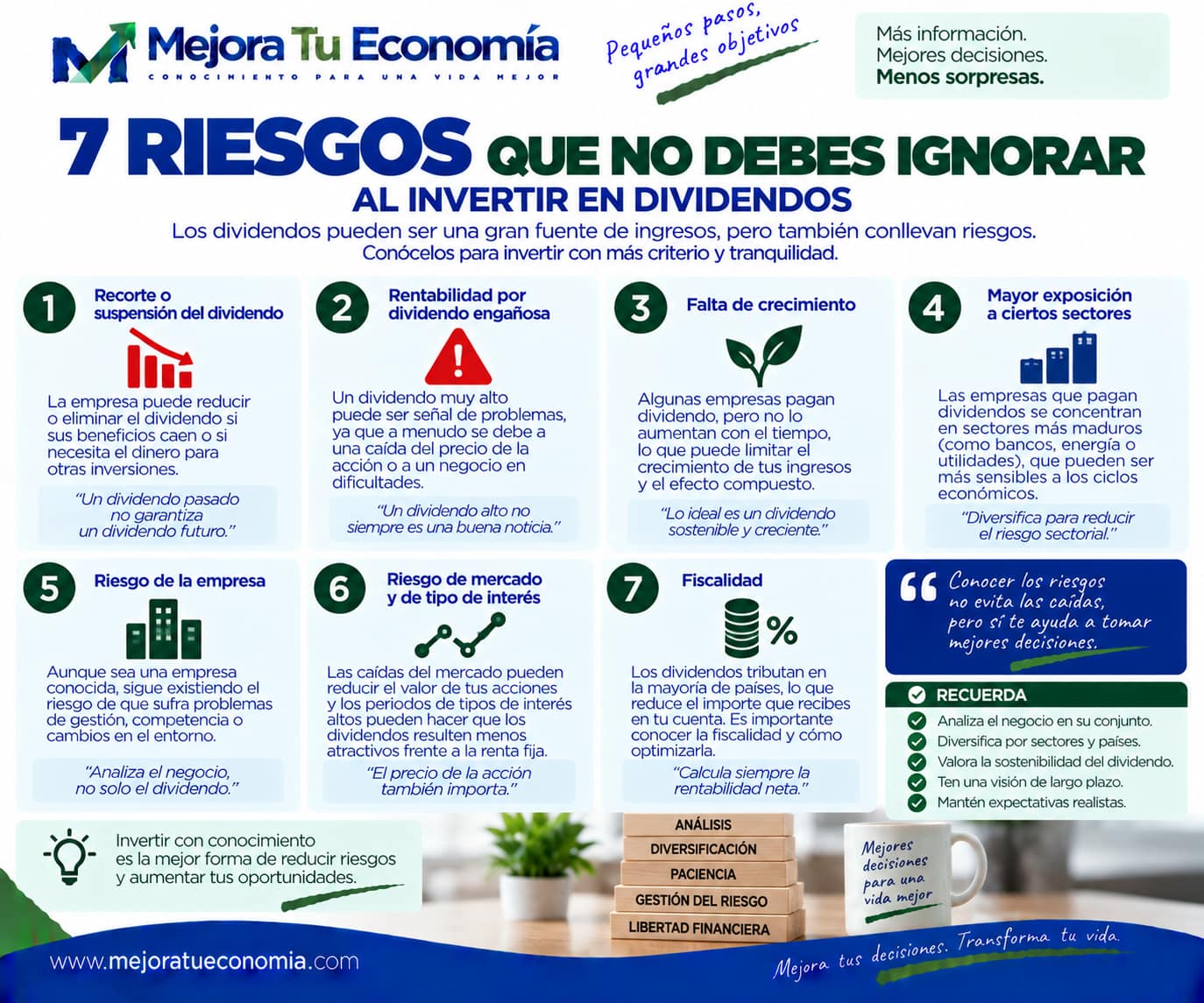 Riesgos de invertir en dividendos