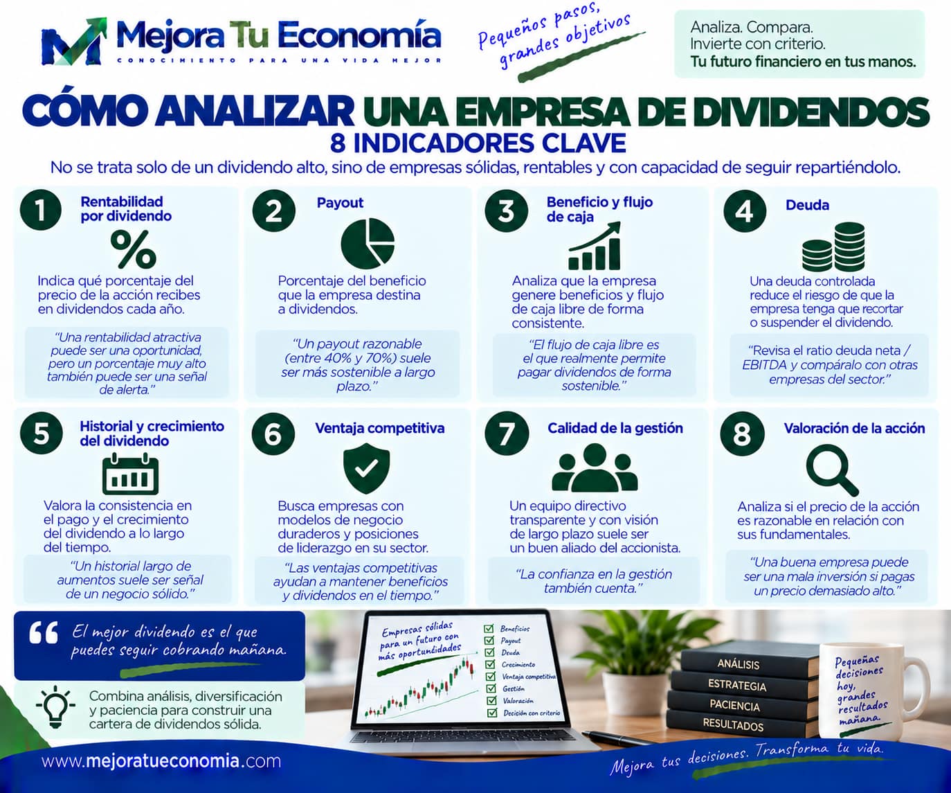 Cómo analizar una empresa de dividendos mediante ocho indicadores