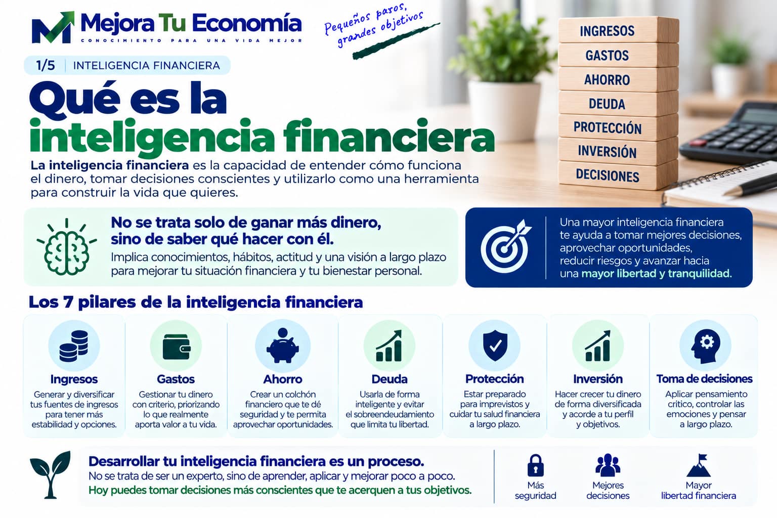 Qué es la inteligencia financiera