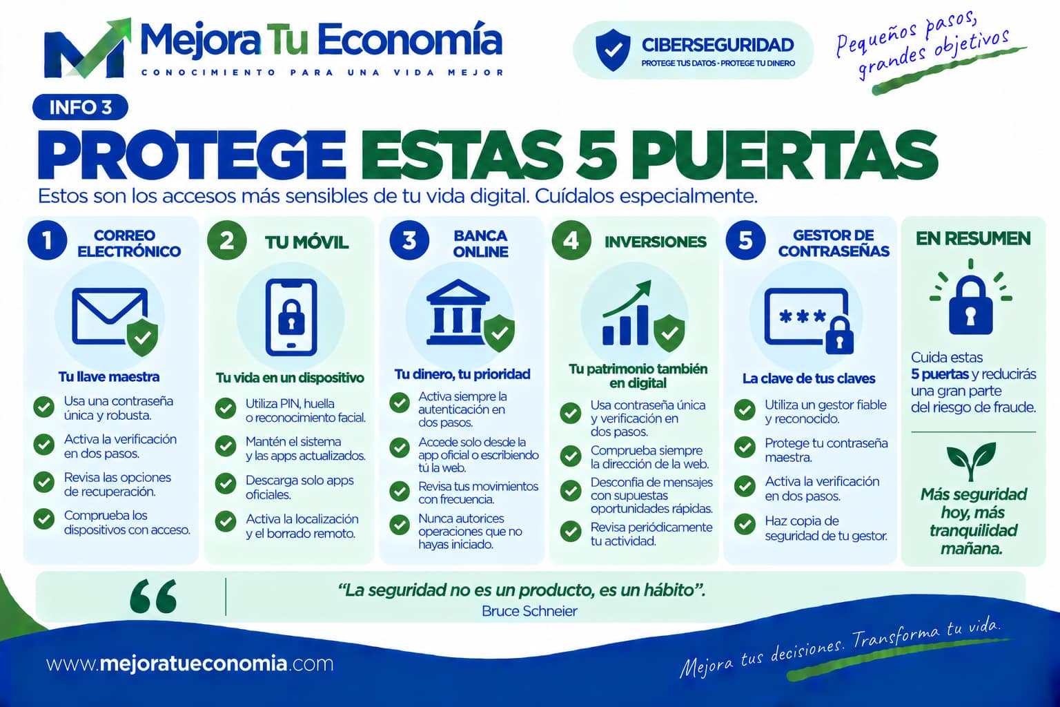 Cinco accesos digitales que debes proteger especialmente
