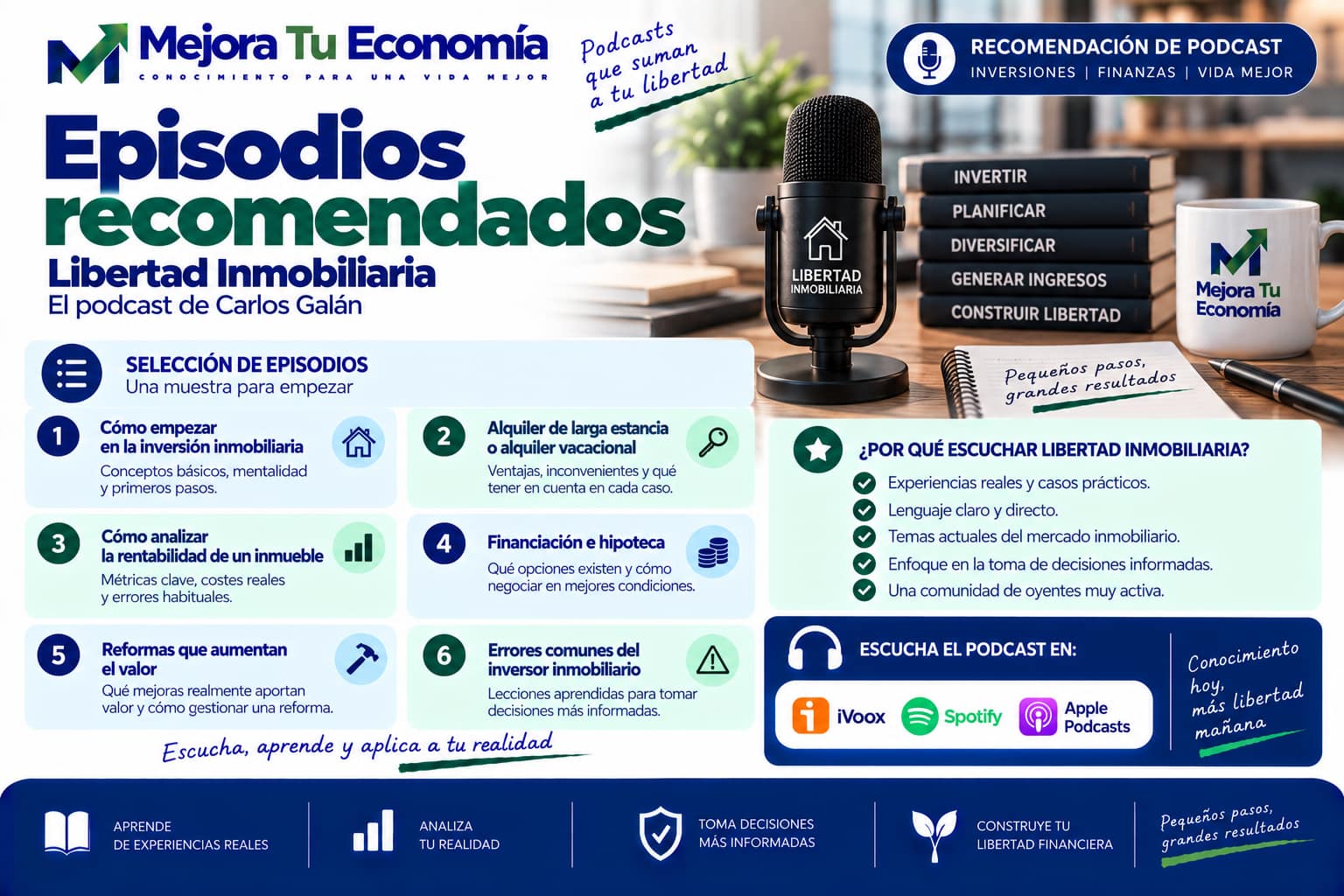 Episodios y temas recomendados de Libertad Inmobiliaria